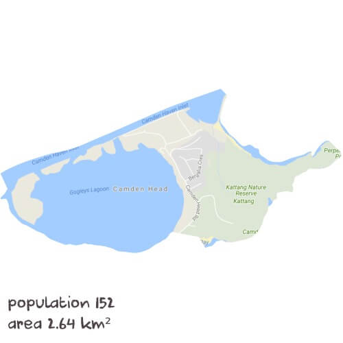 Maths Tutoring Near Me